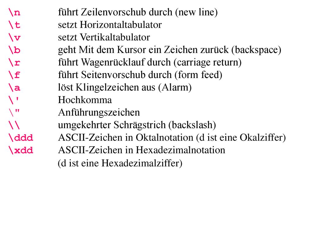\n führt Zeilenvorschub durch (new line) \t setzt Horizontaltabulator \v setzt Vertikaltabulator \b geht Mit dem Kursor ein Zeichen zurück (backspace) \r führt Wagenrücklauf durch (carriage return) \f führt Seitenvorschub durch (form feed) \a löst Klingelzeichen aus (Alarm) \ Hochkomma \ Anführungszeichen \\ umgekehrter Schrägstrich (backslash) \ddd ASCII-Zeichen in Oktalnotation (d ist eine Okalziffer) \xdd ASCII-Zeichen in Hexadezimalnotation (d ist eine Hexadezimalziffer)