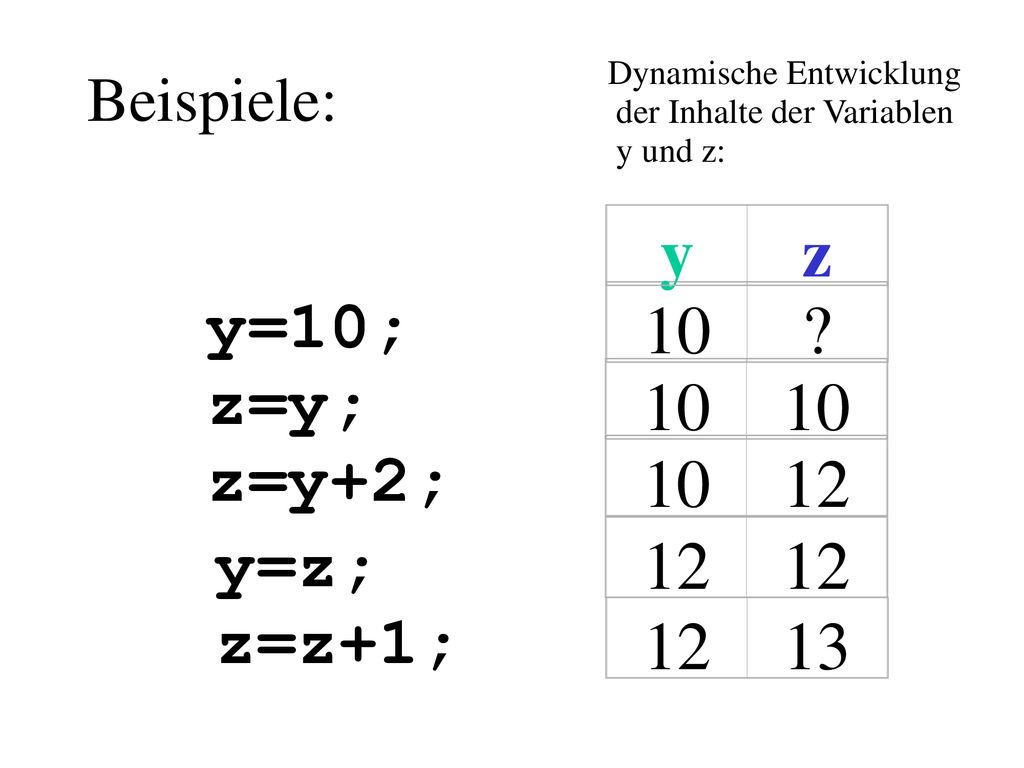 y z y=10; 10 z=y; 10 z=y+2; y=z; 12 z=z+1; Beispiele: