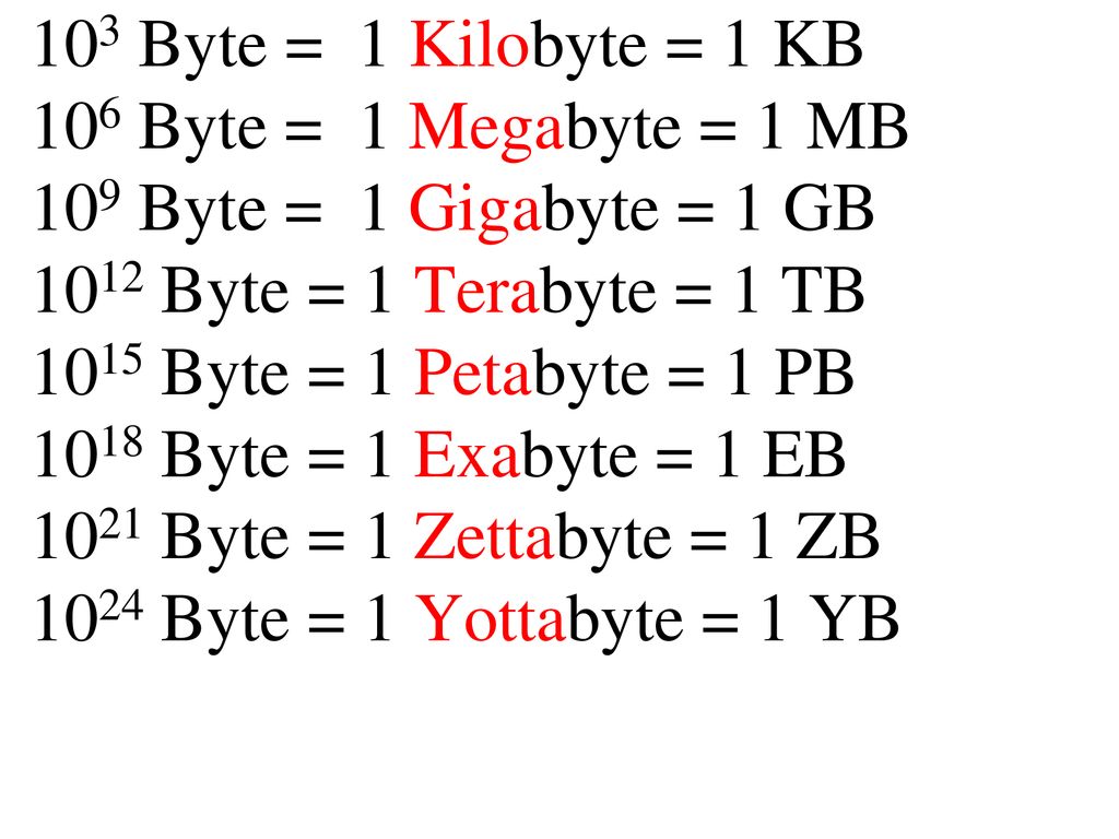 103 Byte = 1 Kilobyte = 1 KB 106 Byte = 1 Megabyte = 1 MB 109 Byte = 1 Gigabyte = 1 GB 1012 Byte = 1 Terabyte = 1 TB 1015 Byte = 1 Petabyte = 1 PB 1018 Byte = 1 Exabyte = 1 EB 1021 Byte = 1 Zettabyte = 1 ZB 1024 Byte = 1 Yottabyte = 1 YB