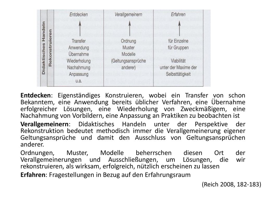 Entdecken: Eigenständiges Konstruieren, wobei ein Transfer von schon Bekanntem, eine Anwendung bereits üblicher Verfahren, eine Übernahme erfolgreicher Lösungen, eine Wiederholung von Zweckmäßigem, eine Nachahmung von Vorbildern, eine Anpassung an Praktiken zu beobachten ist Verallgemeinern: Didaktisches Handeln unter der Perspektive der Rekonstruktion bedeutet methodisch immer die Verallgemeinerung eigener Geltungsansprüche und damit den Ausschluss von Geltungsansprüchen anderer. Ordnungen, Muster, Modelle beherrschen diesen Ort der Verallgemeinerungen und Ausschließungen, um Lösungen, die wir rekonstruieren, als wirksam, erfolgreich, nützlich erscheinen zu lassen Erfahren: Fragestellungen in Bezug auf den Erfahrungsraum