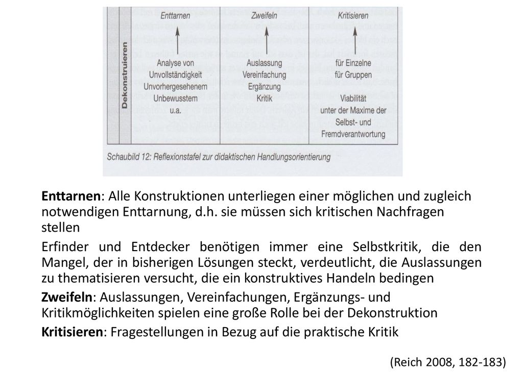 Enttarnen: Alle Konstruktionen unterliegen einer möglichen und zugleich notwendigen Enttarnung, d.h. sie müssen sich kritischen Nachfragen stellen Erfinder und Entdecker benötigen immer eine Selbstkritik, die den Mangel, der in bisherigen Lösungen steckt, verdeutlicht, die Auslassungen zu thematisieren versucht, die ein konstruktives Handeln bedingen Zweifeln: Auslassungen, Vereinfachungen, Ergänzungs- und Kritikmöglichkeiten spielen eine große Rolle bei der Dekonstruktion Kritisieren: Fragestellungen in Bezug auf die praktische Kritik