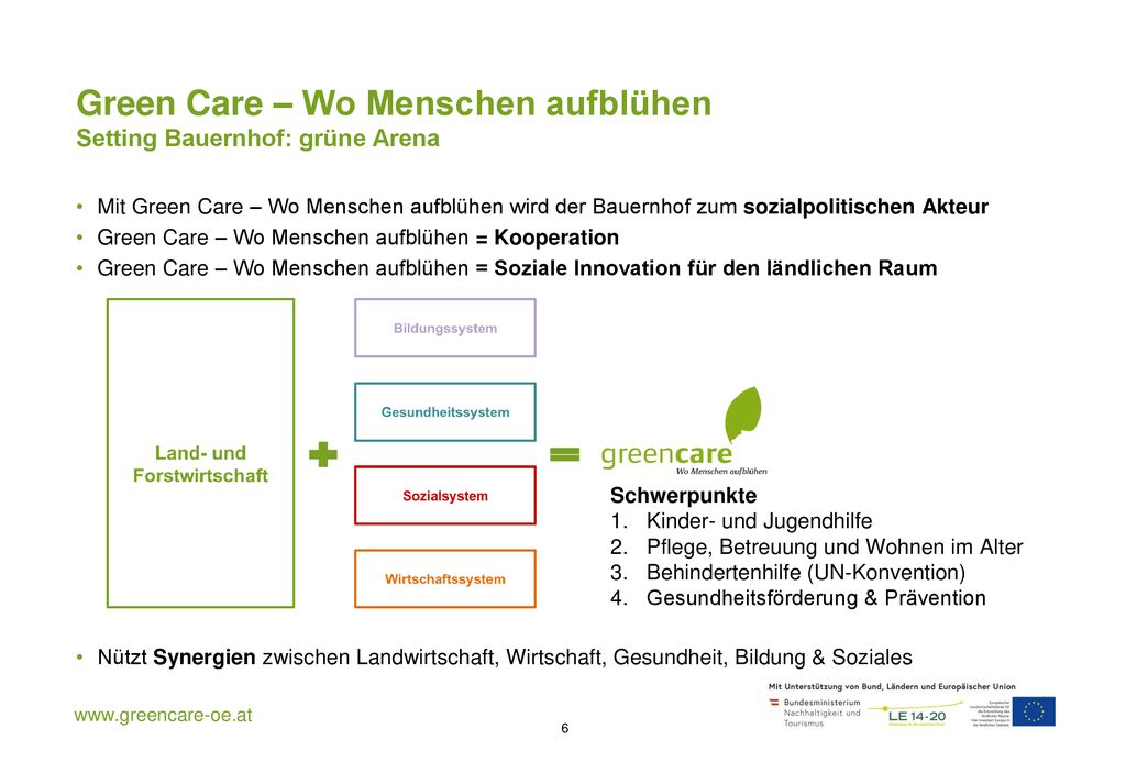 Green Care – Wo Menschen aufblühen Setting Bauernhof: grüne Arena