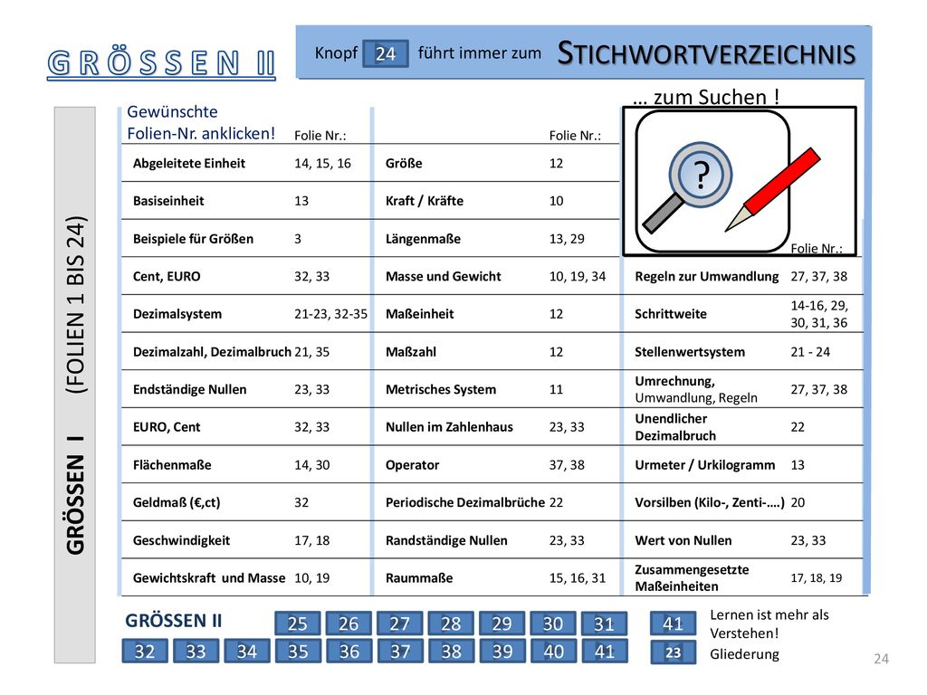 Stichwortverzeichnis G R Ö S S E N II GRÖSSEN I (FOLIEN 1 BIS 24)
