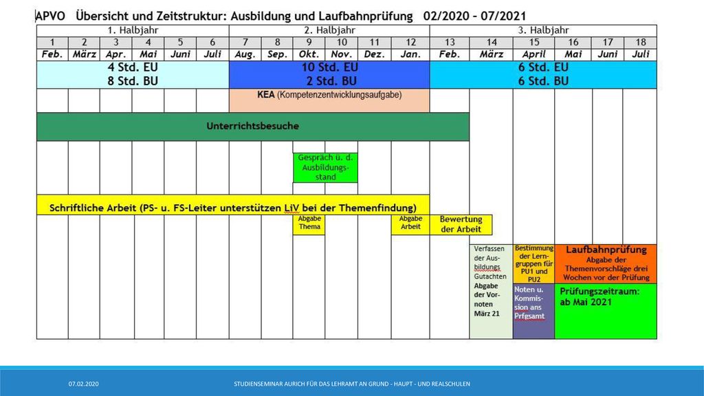 Studienseminar Aurich für das Lehramt an Grund - Haupt - und Realschulen