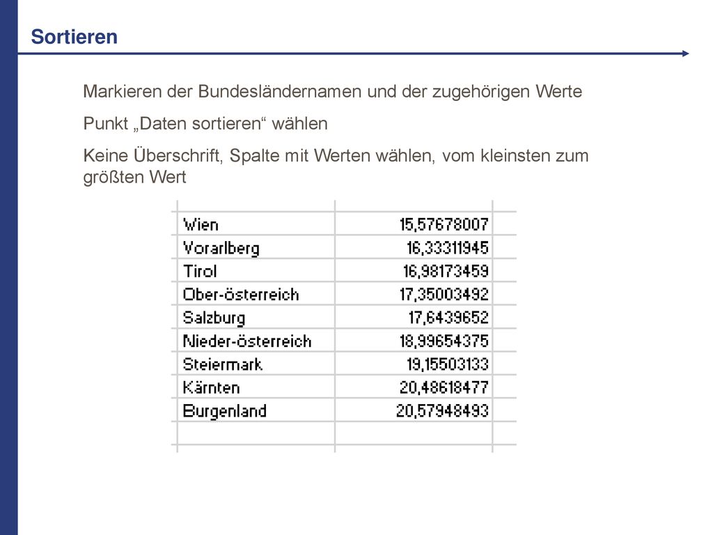 Sortieren Markieren der Bundesländernamen und der zugehörigen Werte