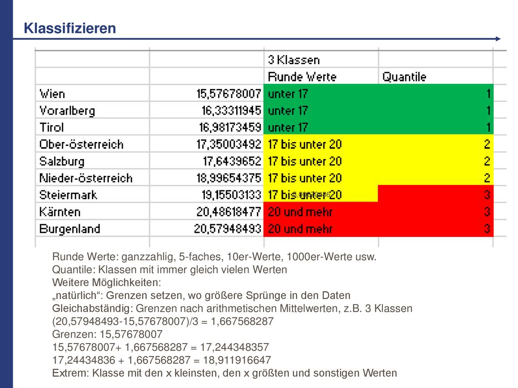 Klassifizieren 5, Runde Werte: ganzzahlig, 5-faches, 10er-Werte, 1000er-Werte usw. Quantile: Klassen mit immer gleich vielen Werten.