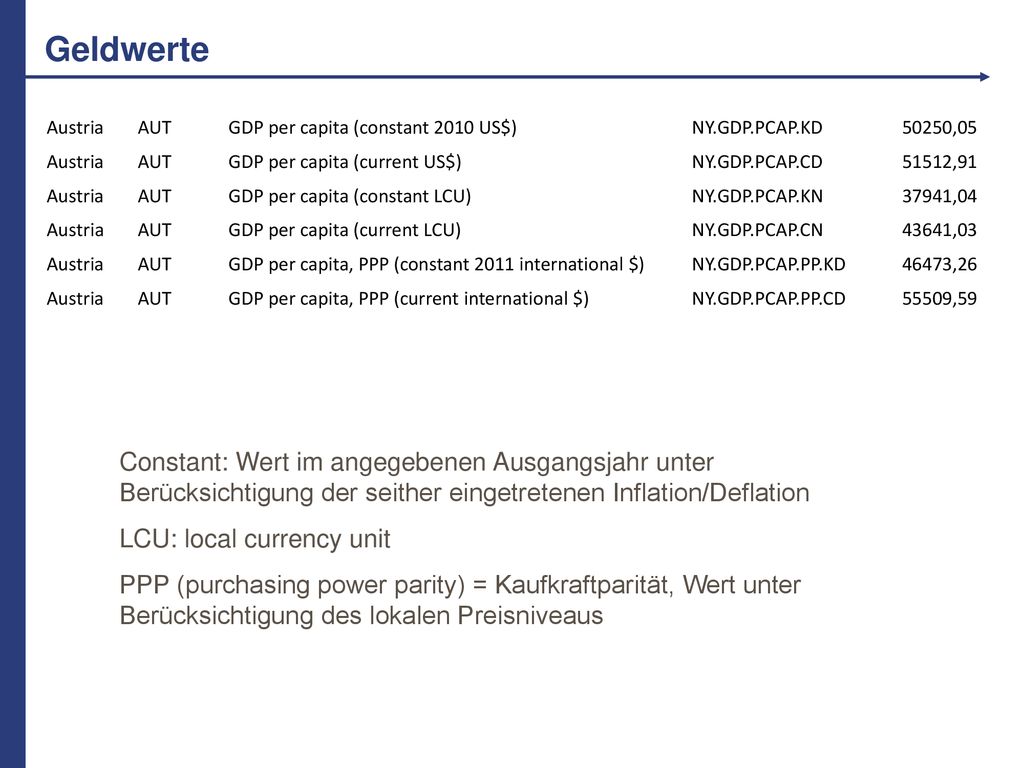 Geldwerte Austria. AUT. GDP per capita (constant 2010 US$) NY.GDP.PCAP.KD ,05. GDP per capita (current US$)