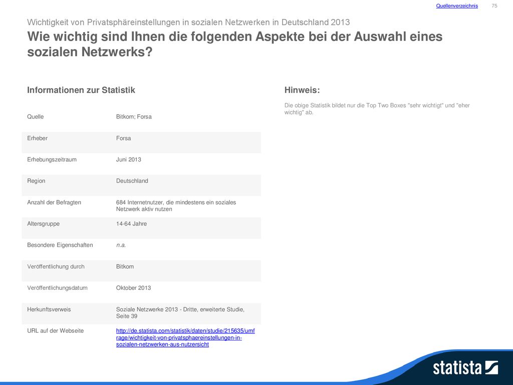 Quellenverzeichnis 75. Wichtigkeit von Privatsphäreinstellungen in sozialen Netzwerken in Deutschland