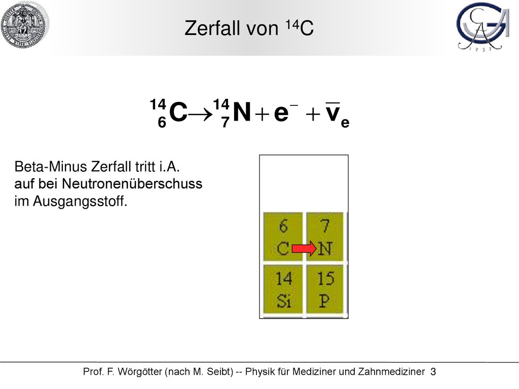 Zerfall von 14C Beta-Minus Zerfall tritt i.A. auf bei Neutronenüberschuss im Ausgangsstoff.