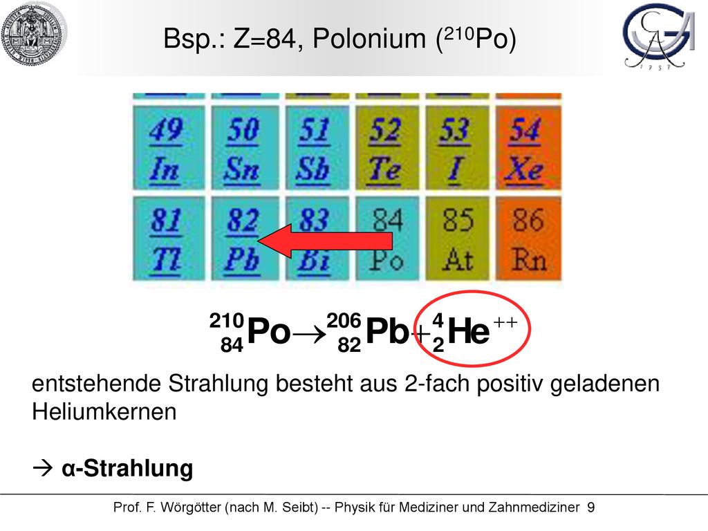Bsp.: Z=84, Polonium (210Po) entstehende Strahlung besteht aus 2-fach positiv geladenen Heliumkernen.