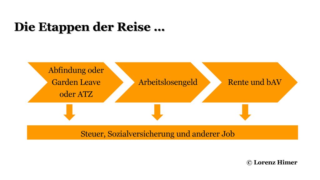 Die Etappen der Reise … Abfindung oder Garden Leave oder ATZ