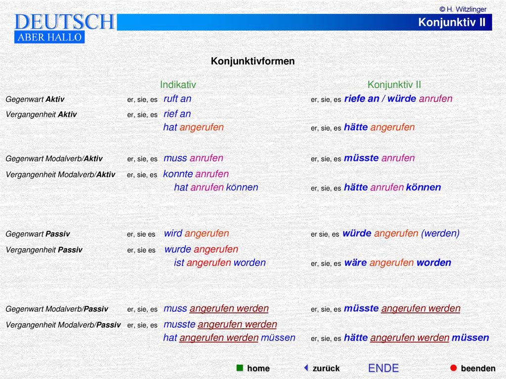 Konjunktiv II  beenden ENDE  home zurück Konjunktivformen