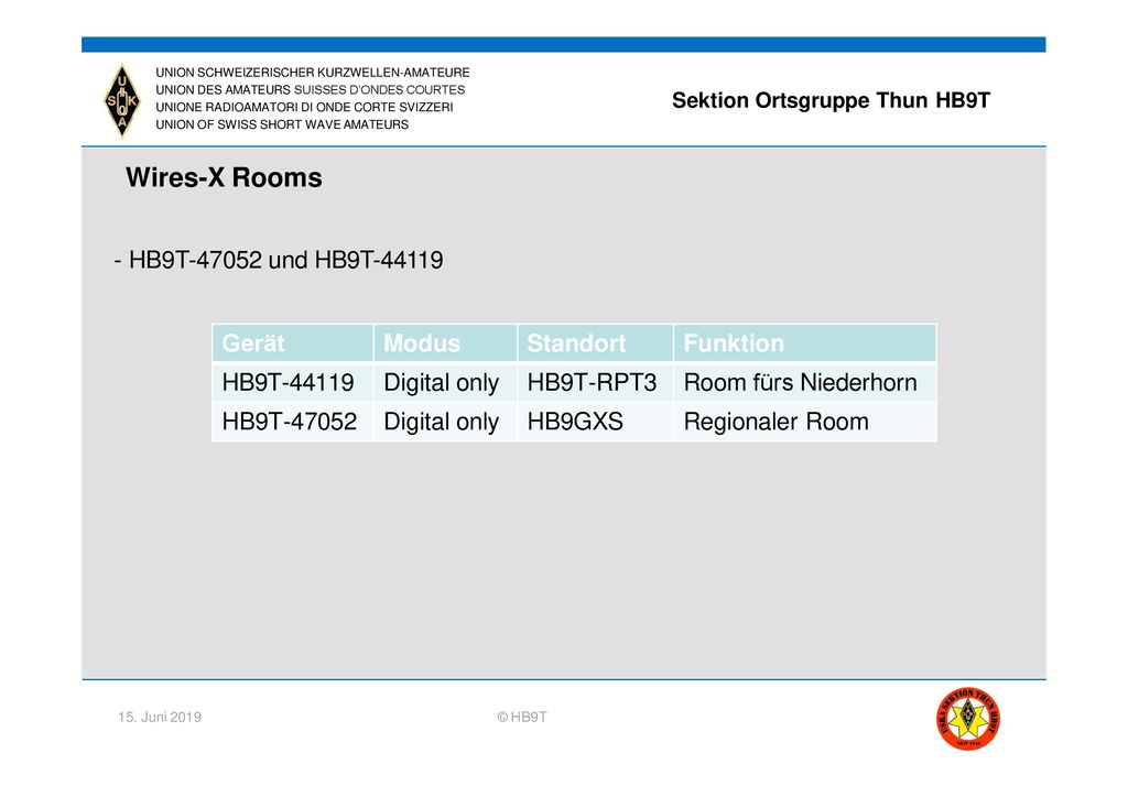 Wires-X Rooms - HB9T und HB9T Gerät Modus Standort