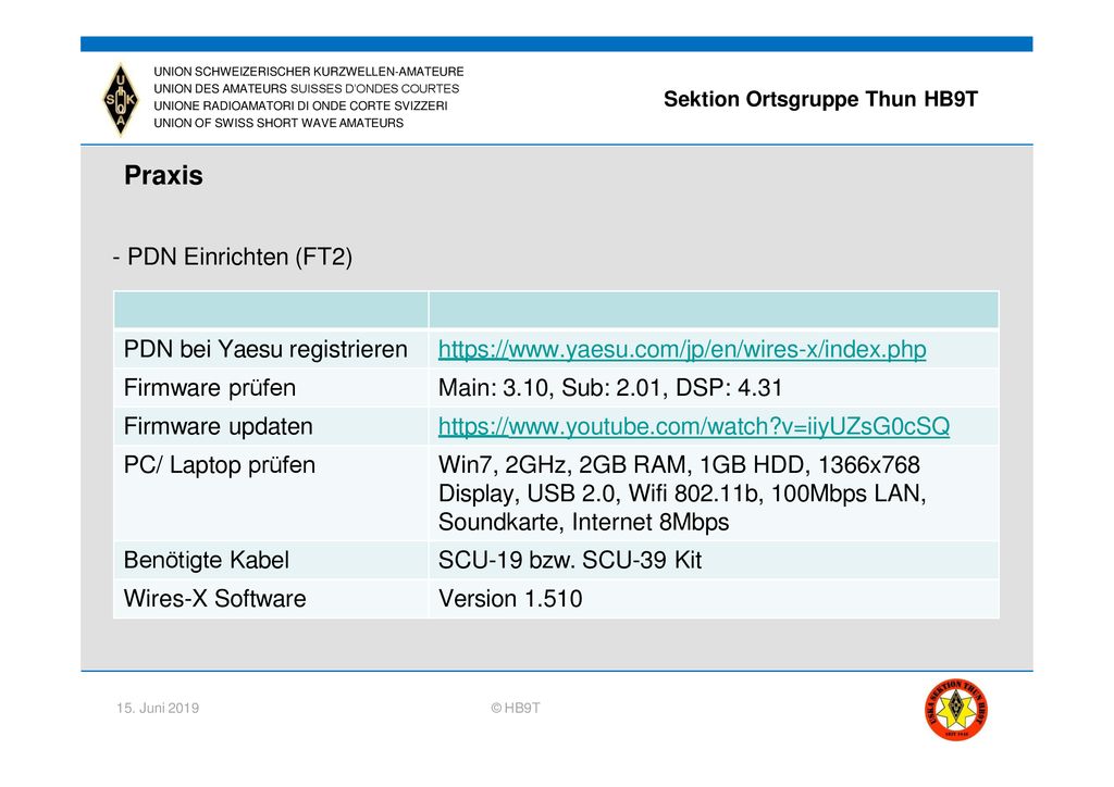 Praxis - PDN Einrichten (FT2) PDN bei Yaesu registrieren