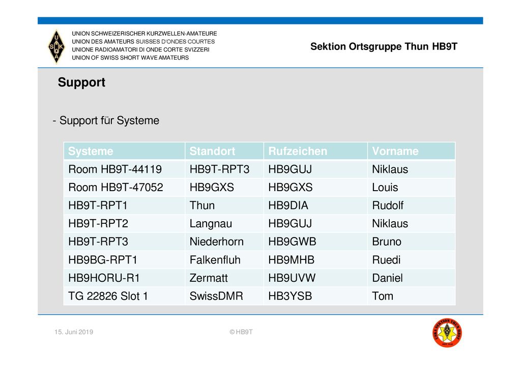 Support - Support für Systeme Systeme Standort Rufzeichen Vorname