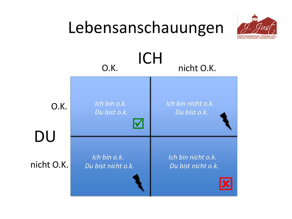 Lebensanschauungen ICH DU   O.K. nicht O.K. O.K. nicht O.K.