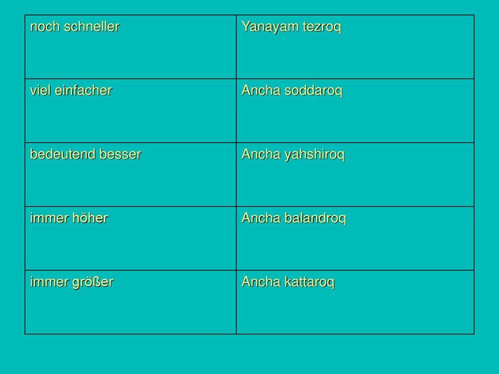 noch schneller Yanayam tezroq. viel einfacher. Ancha soddaroq. bedeutend besser. Ancha yahshiroq.