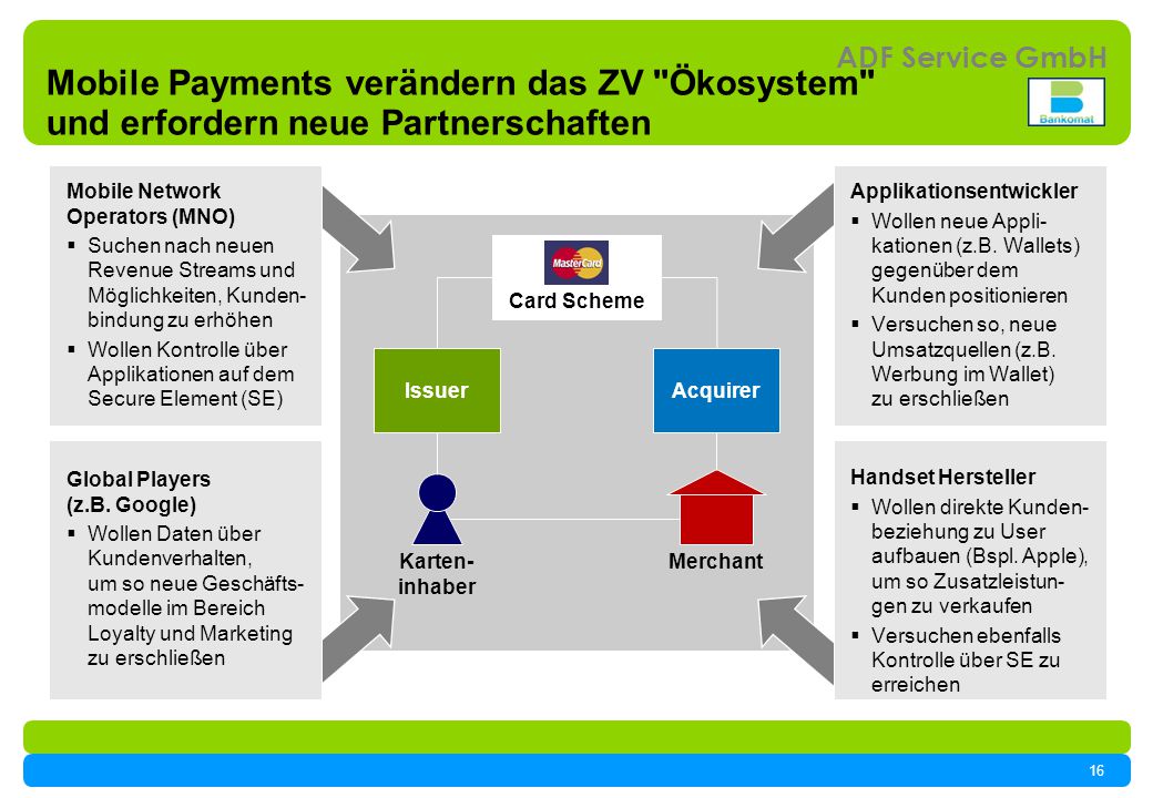 Mobile Payments verändern das ZV Ökosystem und erfordern neue Partnerschaften