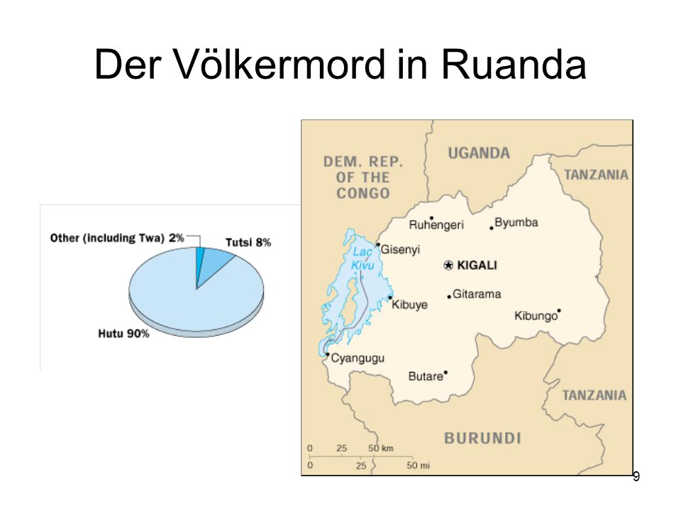 Der Völkermord in Ruanda