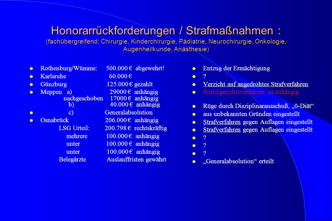 Honorarrückforderungen / Strafmaßnahmen : (fachübergreifend: Chirurgie, Kinderchirurgie, Pädiatrie, Neurochirurgie, Onkologie, Augenheilkunde, Anästhesie)