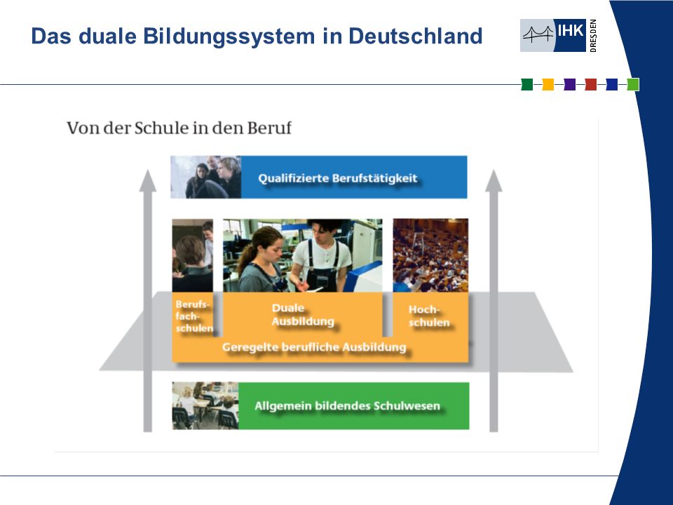 Das duale Bildungssystem in Deutschland