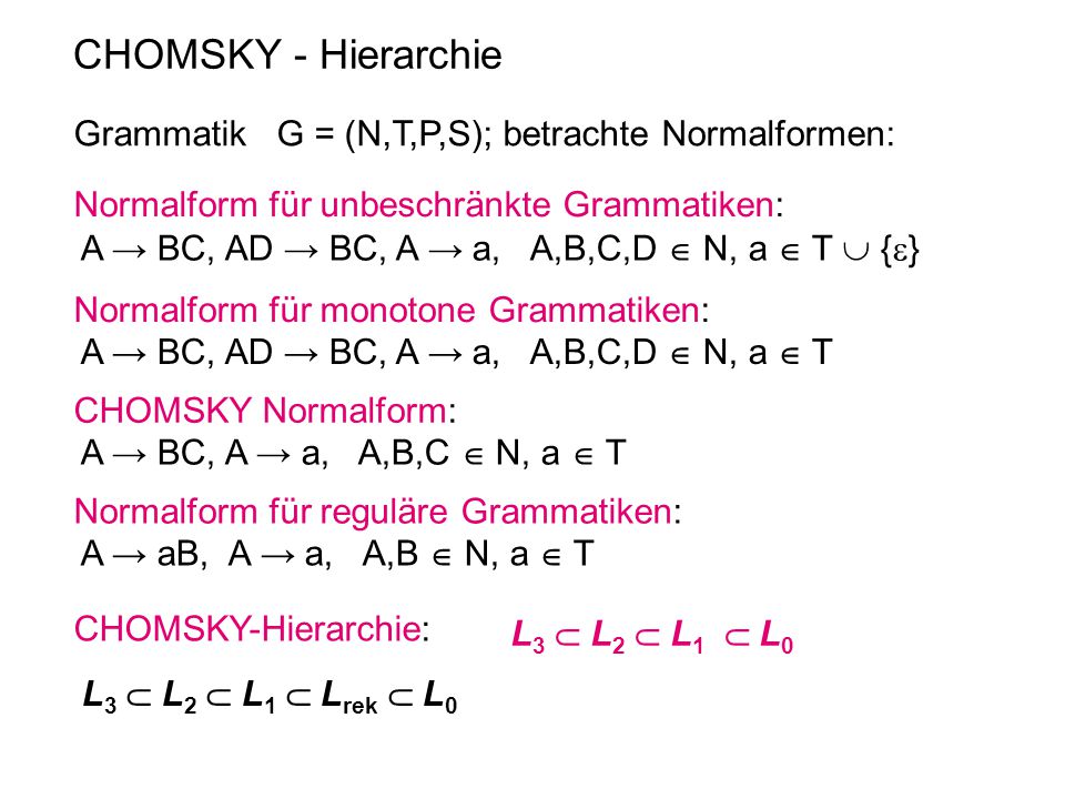 CHOMSKY - Hierarchie Grammatik G = (N,T,P,S); betrachte Normalformen: