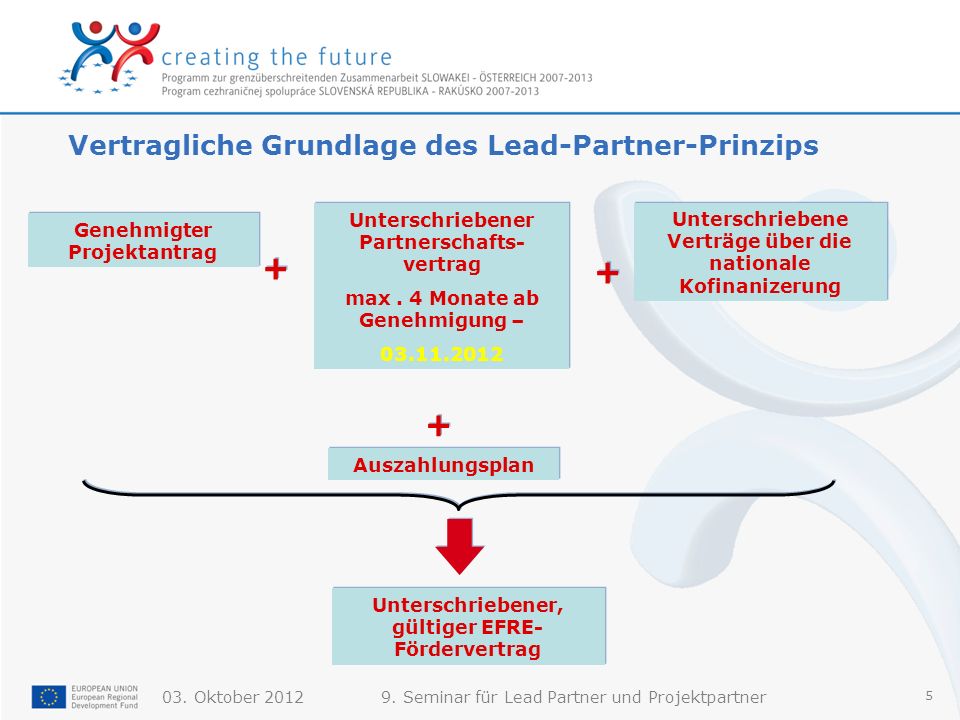 Vertragliche Grundlage des Lead-Partner-Prinzips