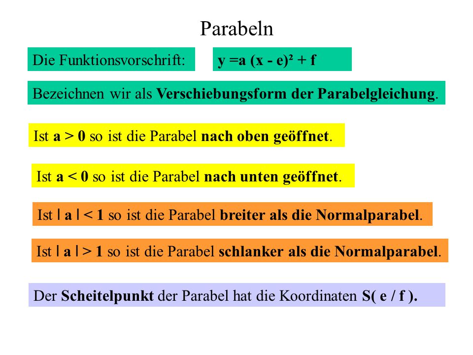 Parabeln Die Funktionsvorschrift: y =a (x - e)² + f