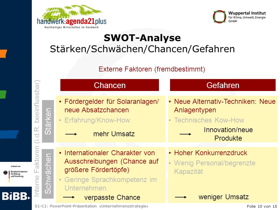 SWOT-Analyse Stärken/Schwächen/Chancen/Gefahren
