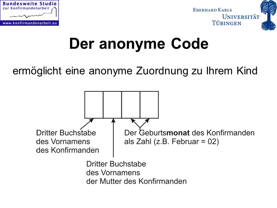 Der anonyme Code ermöglicht eine anonyme Zuordnung zu Ihrem Kind