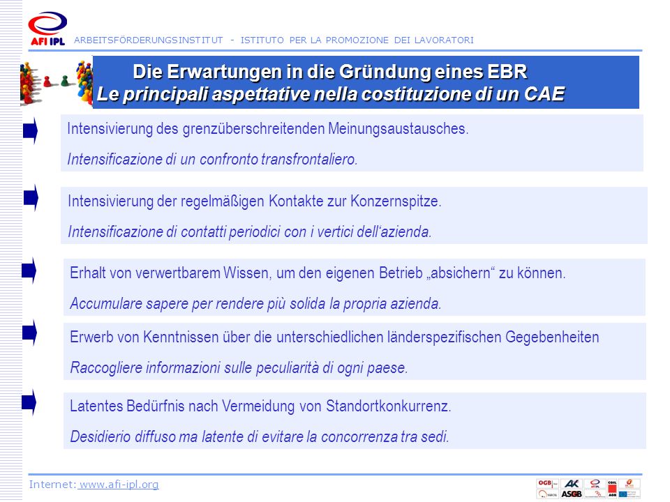 Die Erwartungen in die Gründung eines EBR Le principali aspettative nella costituzione di un CAE