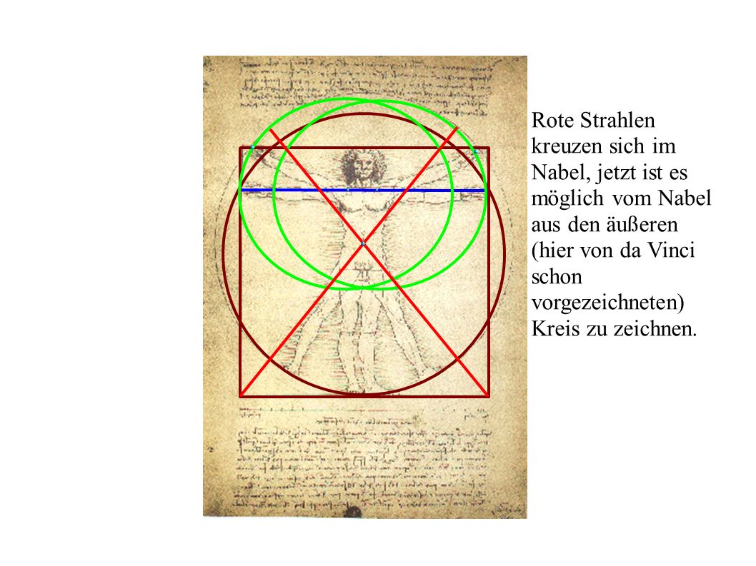 Rote Strahlen kreuzen sich im Nabel, jetzt ist es möglich vom Nabel aus den äußeren (hier von da Vinci schon vorgezeichneten) Kreis zu zeichnen.