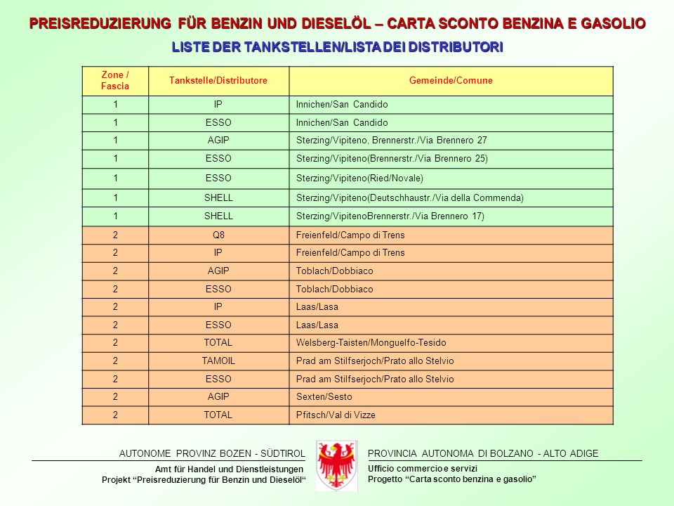 LISTE DER TANKSTELLEN/LISTA DEI DISTRIBUTORI Tankstelle/Distributore