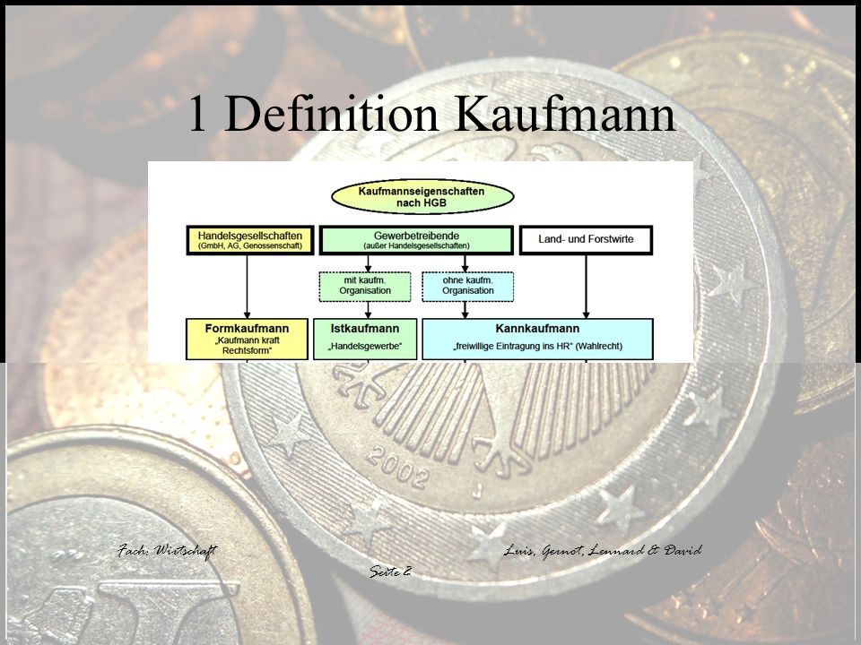 1 Definition Kaufmann Fach: Wirtschaft Fach: Wirtschaft