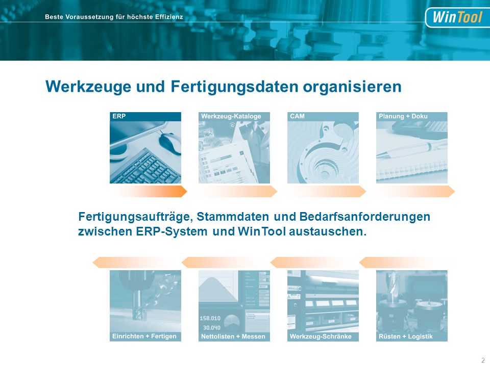Fertigungsaufträge, Stammdaten und Bedarfsanforderungen zwischen ERP-System und WinTool austauschen.
