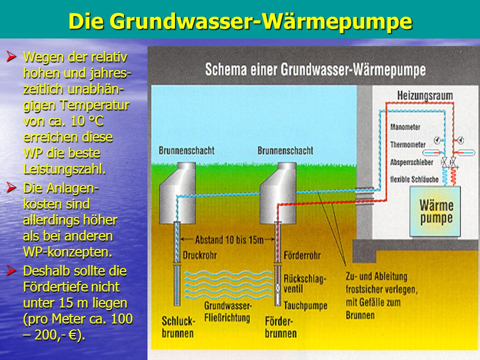 Die Grundwasser-Wärmepumpe
