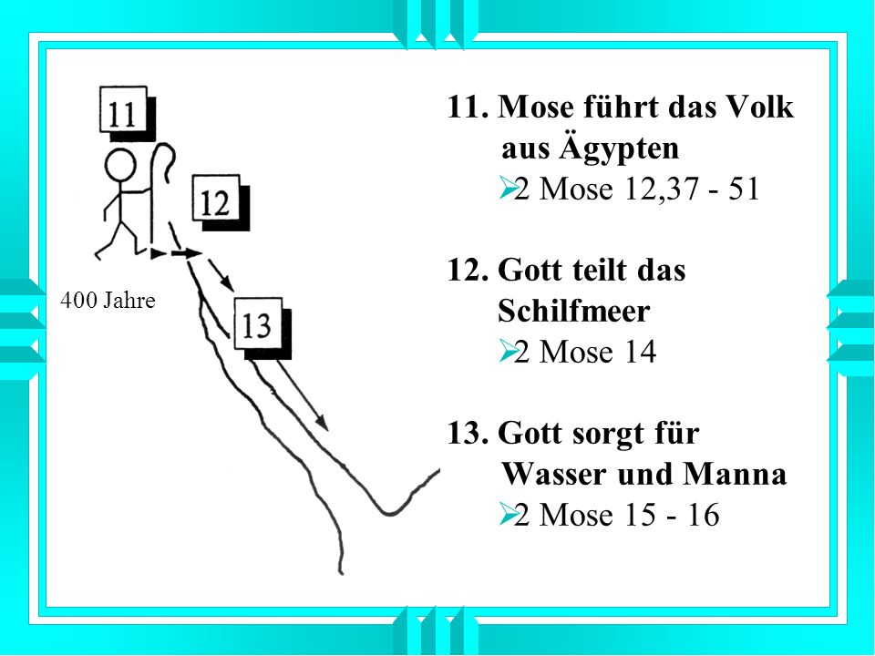 11. Mose führt das Volk aus Ägypten 2 Mose 12,