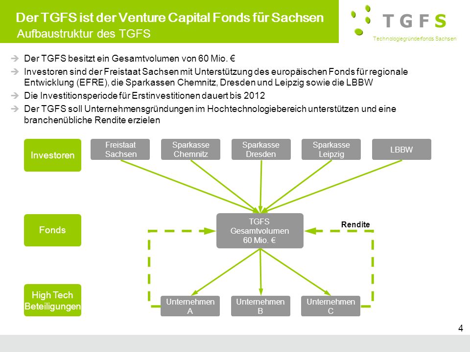 Der TGFS ist der Venture Capital Fonds für Sachsen