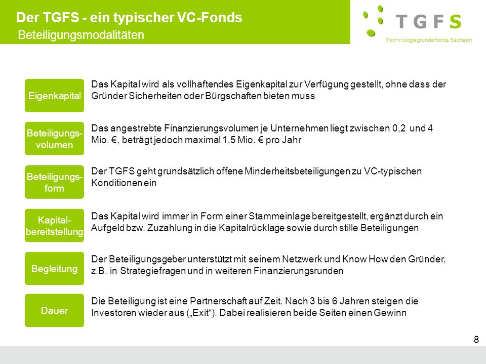 Der TGFS - ein typischer VC-Fonds