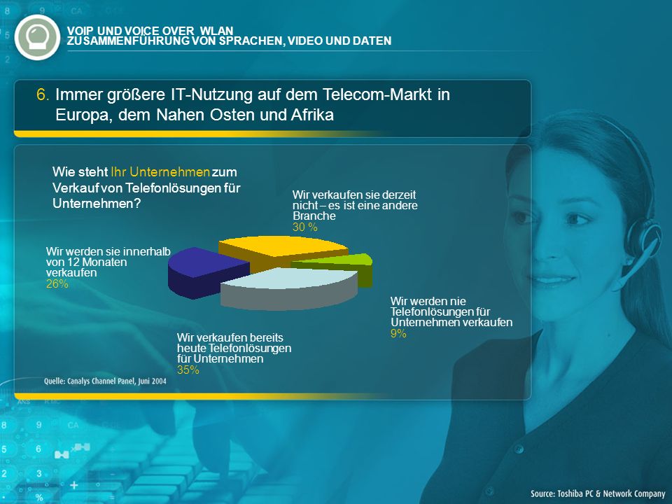 VOIP UND VOICE OVER WLAN ZUSAMMENFÜHRUNG VON SPRACHEN, VIDEO UND DATEN