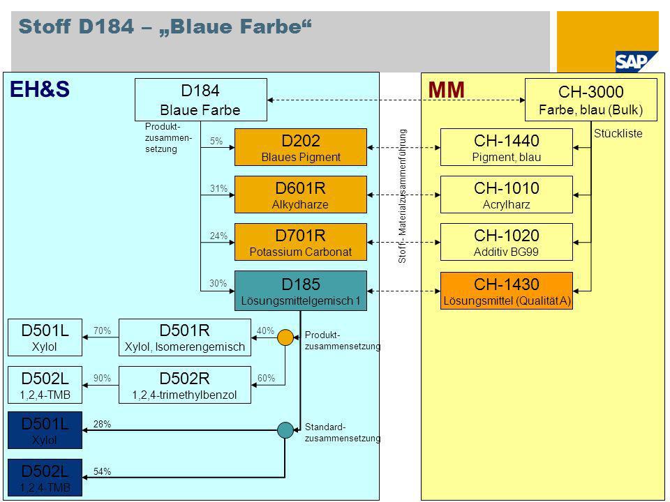 EH&S MM Stoff D184 – „Blaue Farbe D184 CH-3000 D202 CH-1440 D601R