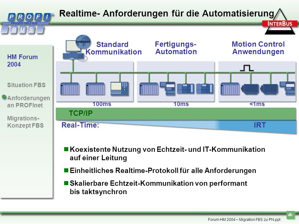 Realtime- Anforderungen für die Automatisierung