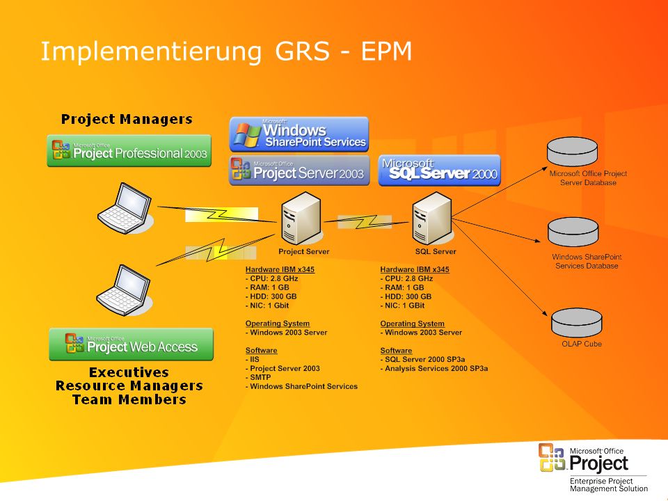 Implementierung GRS - EPM