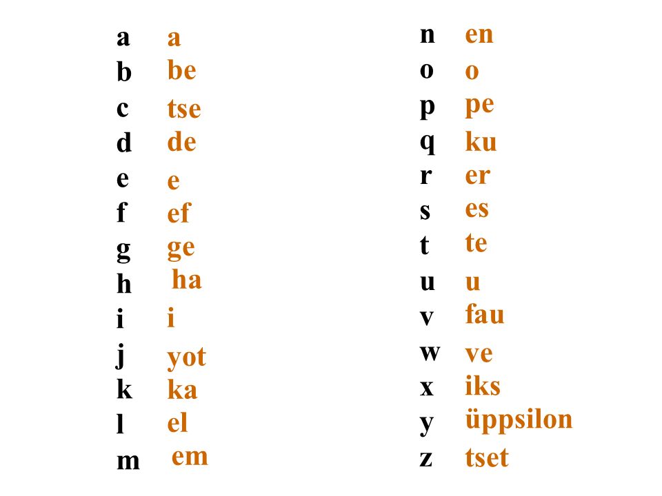 a b. c. d. e. f. g. h. i. j. k. l. m. be. tse. de. ef. ge. ha. yot. ka. el. em.