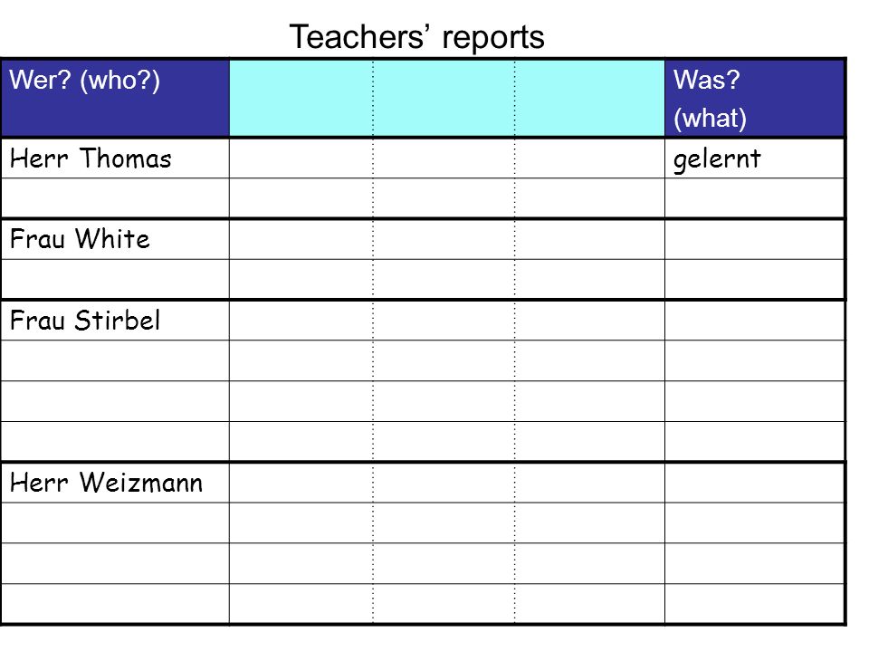 Teachers’ reports Wer (who ) Was (what) Herr Thomas gelernt