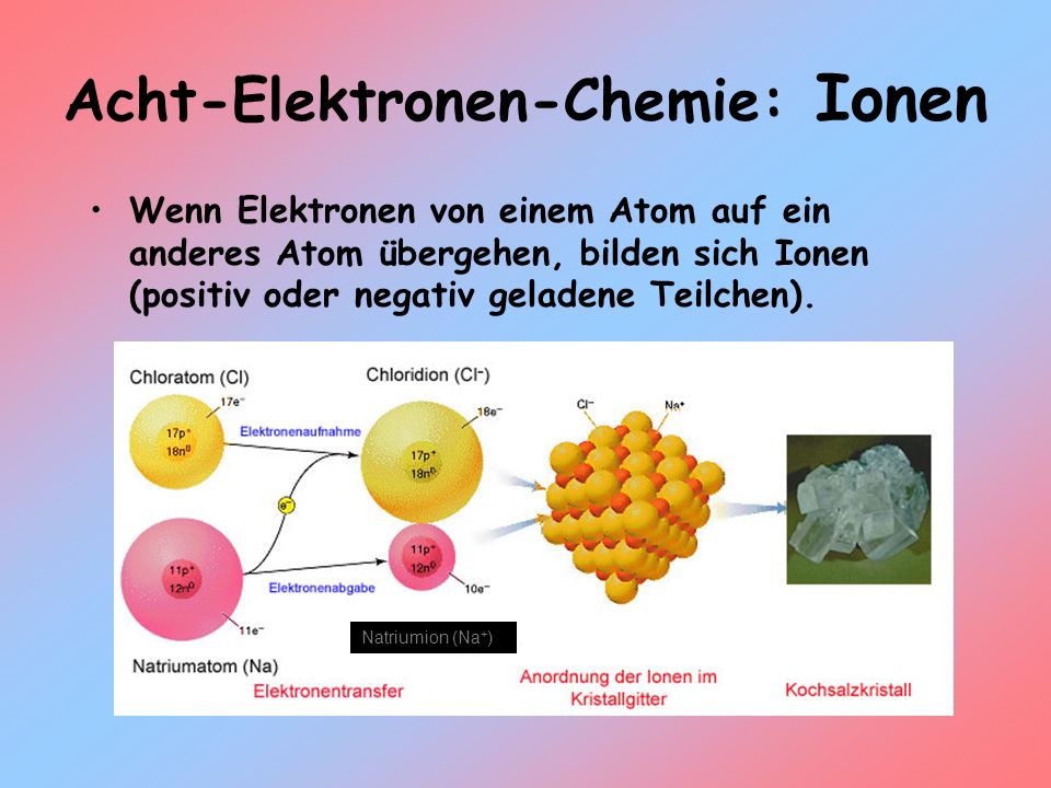 Acht-Elektronen-Chemie: Ionen
