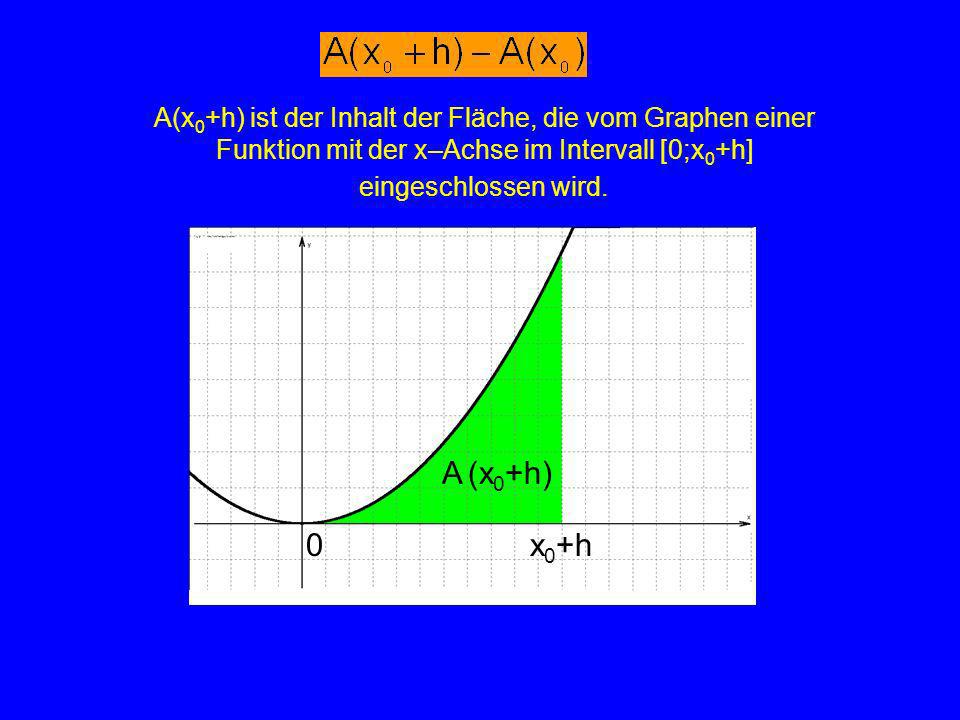A(x0+h) ist der Inhalt der Fläche, die vom Graphen einer Funktion mit der x–Achse im Intervall [0;x0+h] eingeschlossen wird.