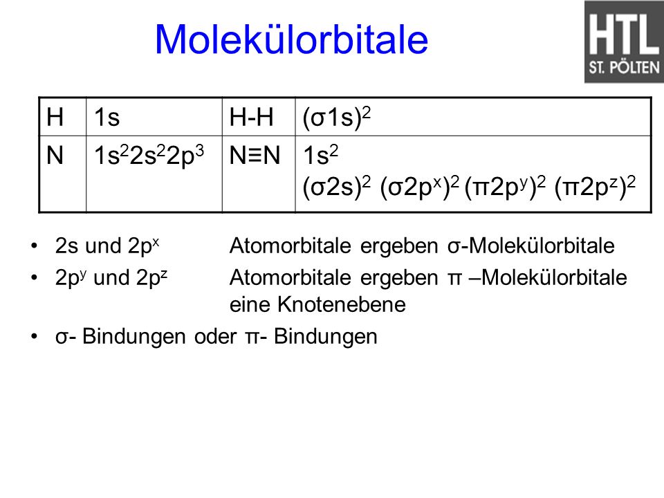 Molekülorbitale H 1s H-H (σ1s)2 N 1s22s22p3 N≡N
