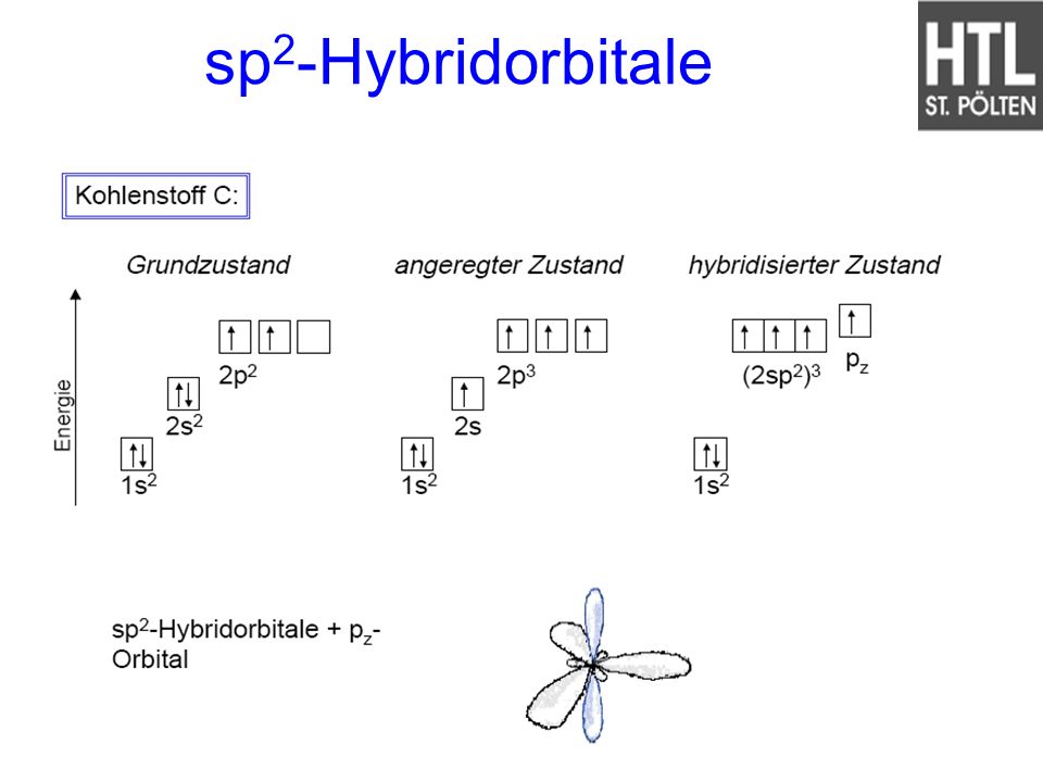 sp2-Hybridorbitale