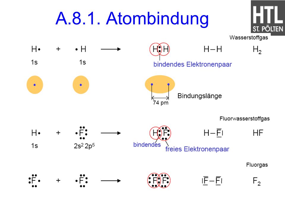 A.8.1. Atombindung